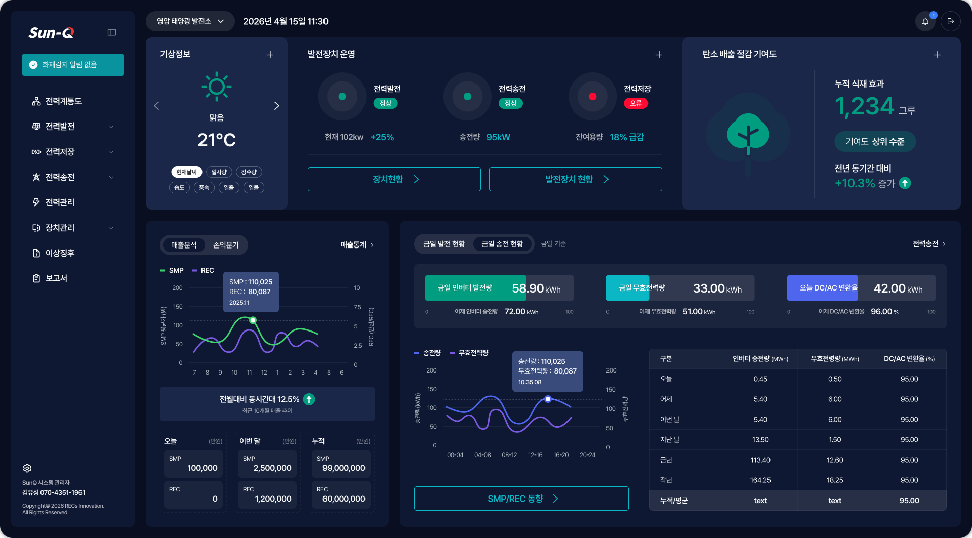 Sun-Q EMS 스마트 에너지 플랫폼 대시보드